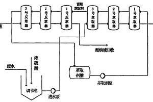 高浓度含酚废水的络合离心萃取法