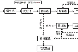 高效经济去除印染废水中锑的方法及设备