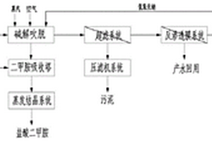 二甲基甲酰胺废水资源化处理的方法和系统