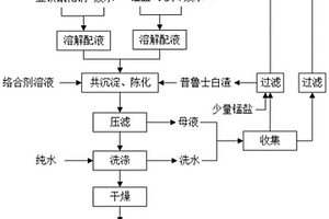 普鲁士白废水循环使用的方法和应用