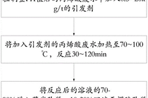 丙烯酸废水处理方法