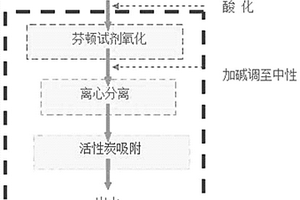 炼化碱渣废水的处理方法