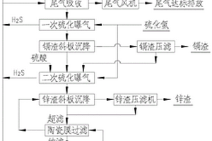 氰化镀镉电镀废水处理工艺及其系统