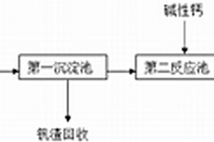 含钒含铝废水的处理方法