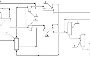 煤焦油加工中的硫酸钠废水综合利用方法及装置