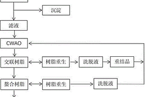 迷迭香脂溶性提取废水的资源化系统及方法