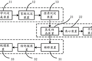 活性焦烟气净化制酸废水零排放处理系统及处理方法