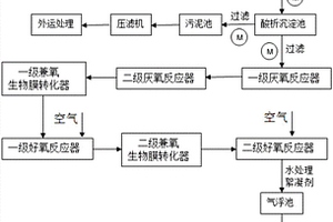 基于厌氧-兼氧-好氧的碱减量废水处理系统