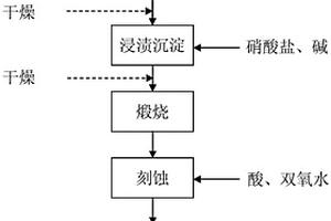 沸石负载催化剂、其制备方法及在处理有机废水中的应用