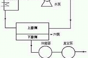 脱除有机废水中微量醇的方法