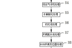 活性污泥-生物膜共生系统处理香料含油废水的方法