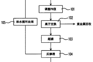 化学镀铜漂洗废水处理工艺