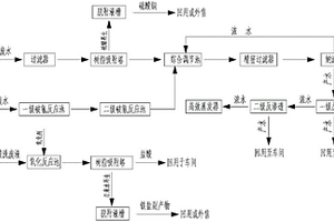 提高膜法处理电镀废水膜回收率的方法