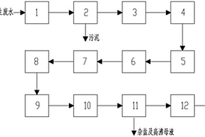 SCR脱硝催化剂再生废水零排放处理系统