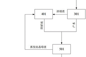 农药废水的处理系统