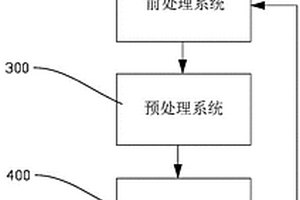 锂电池浆料回收废水处理装置