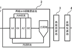 有机氮废水处理系统及工艺