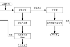 研磨废水处理系统