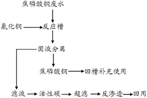 焦磷酸铜电镀废水处理方法