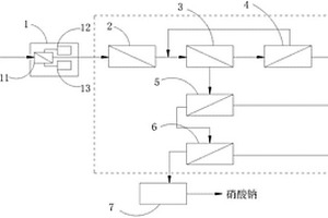 硝酸钠废水回收处理系统