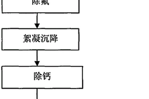 含氟氨氮废水的处理工艺