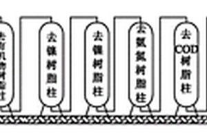 处理化学镀镍废水的工艺方法