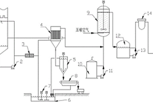 催化裂化烟气脱硫废水的处理方法