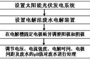 以太阳能光伏发电的能源进行电解法处理废水的方法