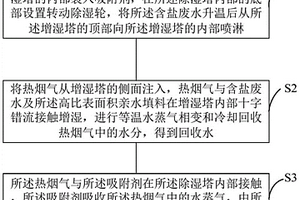 基于热烟气与吸附剂的废水回收工艺及系统