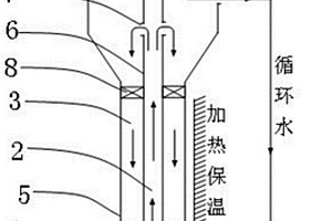 基于动态原位晶核生长成矿的重金属废水处理方法和处理系统