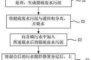 利用脱硫废水污泥处理含磷污水的方法