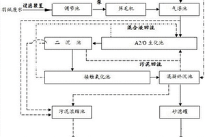 羽绒废水回收处理的装置及方法