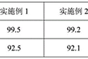 处理含砷有机废水的复合剂及其制备方法和应用