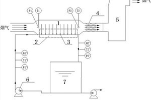 利用烟气余热基于液柱蒸发的废水浓缩系统