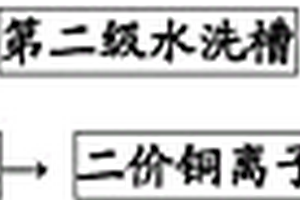 由硫酸铜电镀废水制备去离子水的零排放在线处理工艺