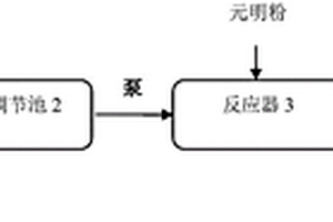 水溶布溶解废水组合设备及预处理工艺