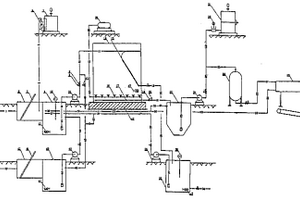 甲醇生产废水处理装置