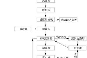 酸性化纤废水处理装置