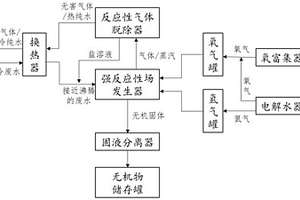 脱除盐分和有机物的低能耗废水处理装置及方法