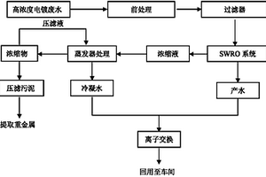 高浓度电镀废水的零排放处理方法