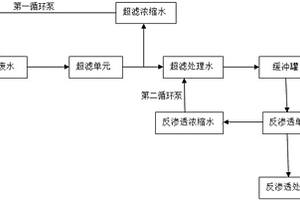 数字印刷废水的直接处理方法