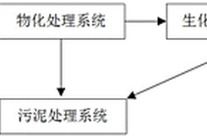 空调涂装废水处理工艺流程