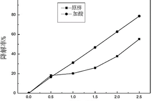 高氯酸盐废水催化还原快速处理方法