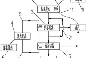 高盐废水利用光热蒸发结晶的系统及方法