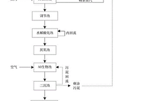 吡虫啉生产废水的处理系统