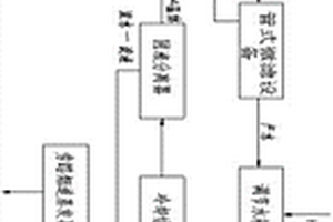 基于冷却结晶和烟道蒸发技术的废水零排放方法