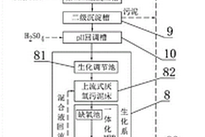 磷酸铁锂生产废水处理系统及处理方法