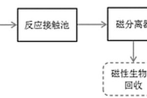 深度处理印染废水中残留锑的工艺