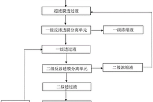 高浓度含油废水的膜分离处理方法