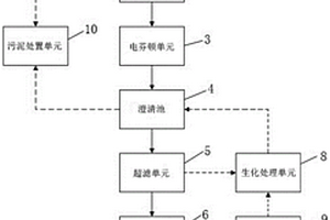 高含盐有机废水资源化处理系统和处理方法